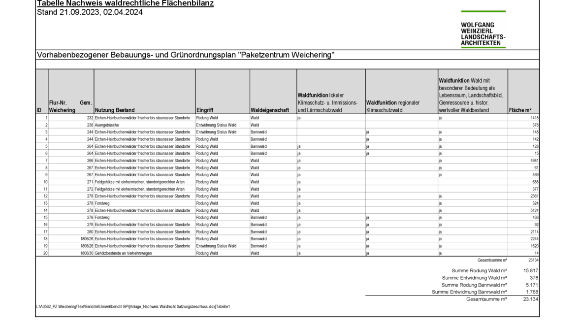 tabelle-waldrechtliche-flaechenbilanz
